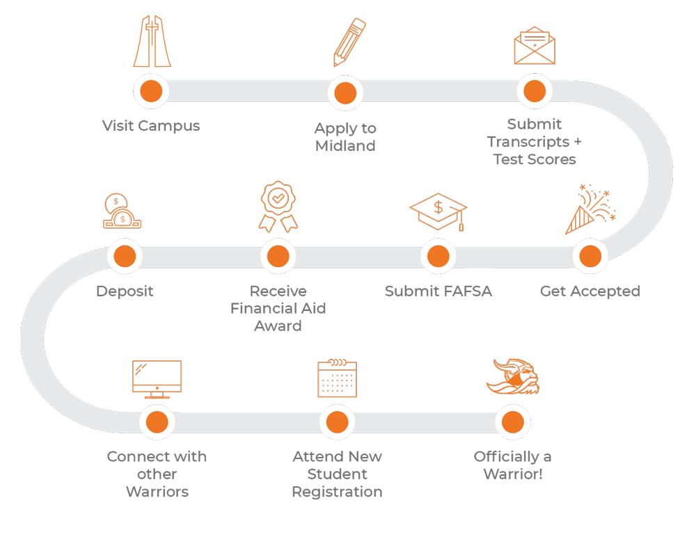 Midland University Admissions Roadmap